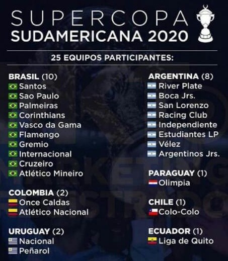 Recriação da SuperCopa em 2020 é FakeNews, garante Conmebol.